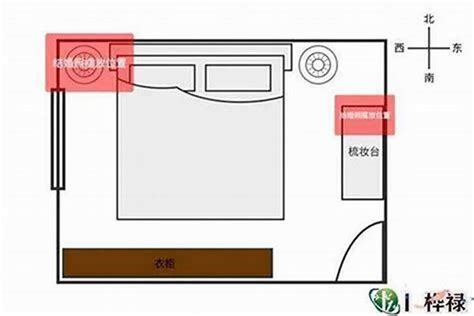 房屋風水